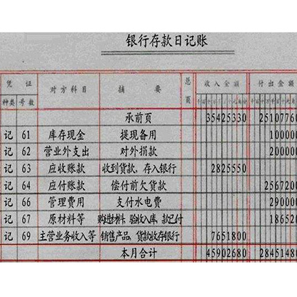 代理记账