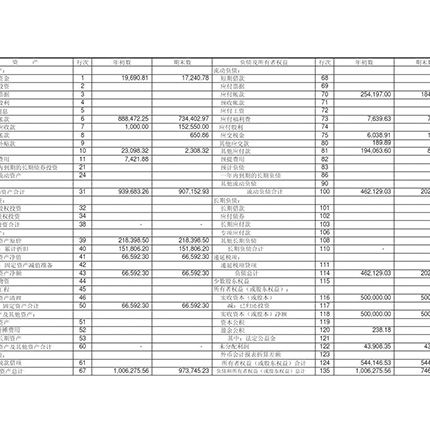 会计报表