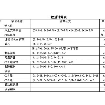 工程造价审核